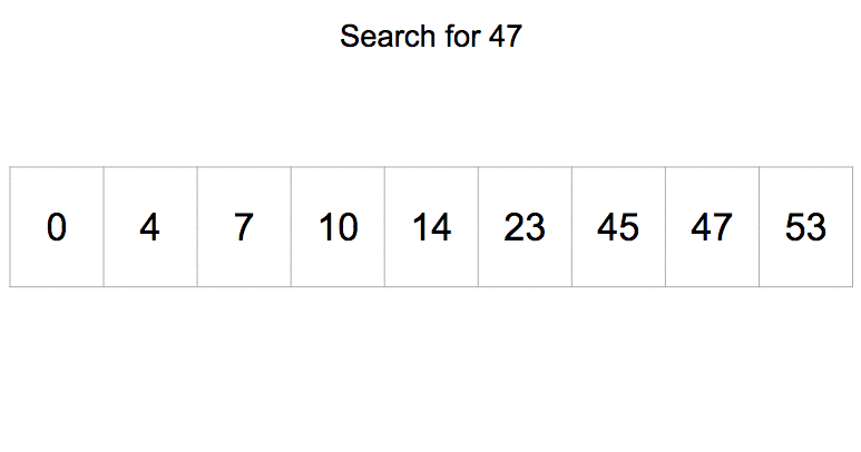 Binary Search GIF