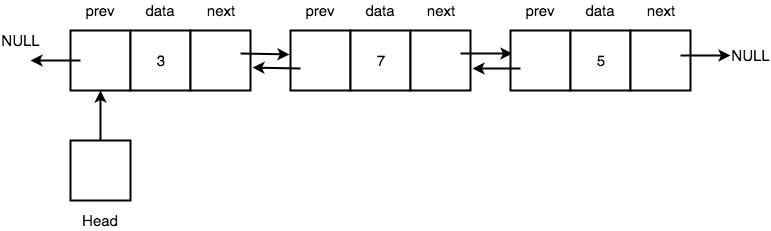 Doubly Linked List PNG