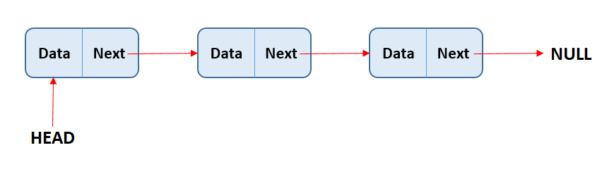Linked List PNG