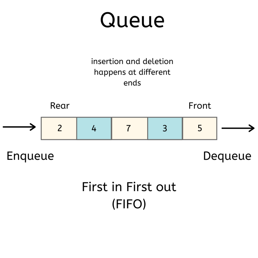 Queue PNG